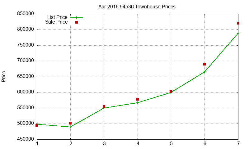 94536 Townhouses Just Sold 2016-04 94536 Townhouses Just Sold 2016-04