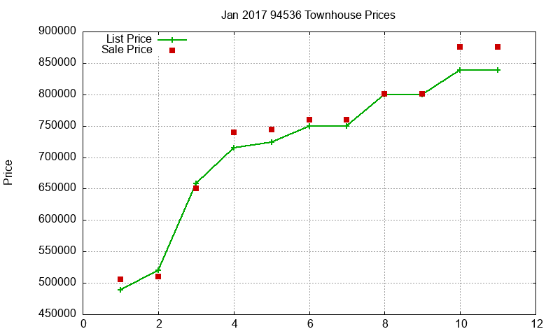 94536 Townhouses Just Sold 2017-01 94536 Townhouses Just Sold 2017-01
