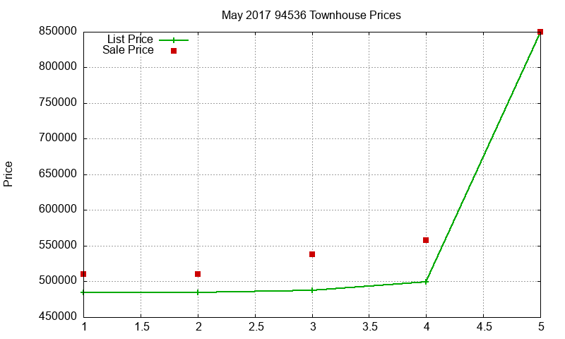 94536 Townhouses Just Sold 2017-05 94536 Townhouses Just Sold 2017-05