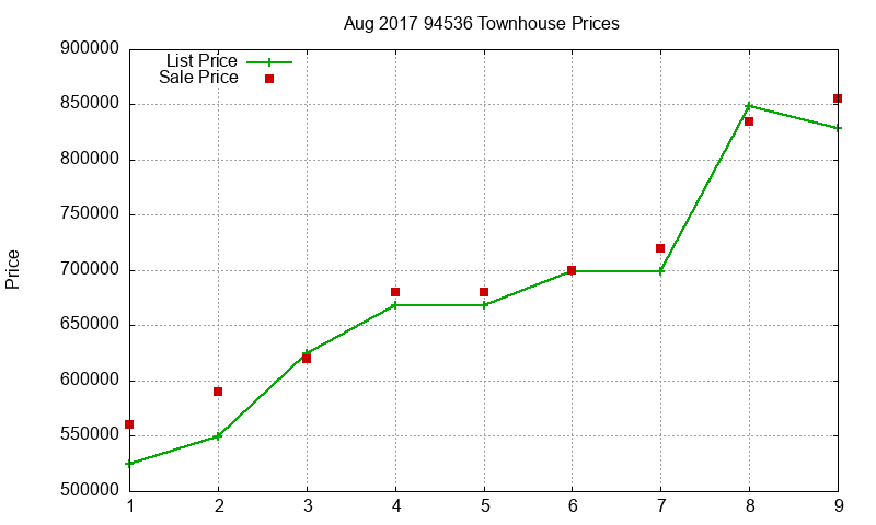 94536 Townhouses Just Sold 2017-08 94536 Townhouses Just Sold 2017-08