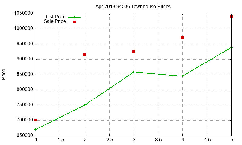 94536 Townhouses Just Sold 2018-04 94536 Townhouses Just Sold 2018-04