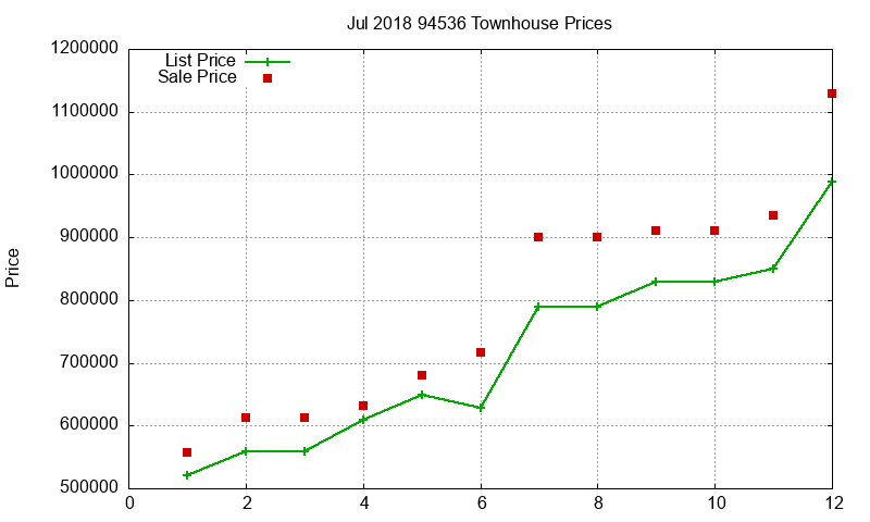 94536 Townhouses Just Sold 2018-07 94536 Townhouses Just Sold 2018-07