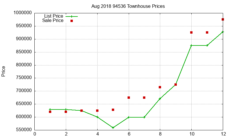 94536 Townhouses Just Sold 2018-08 94536 Townhouses Just Sold 2018-08