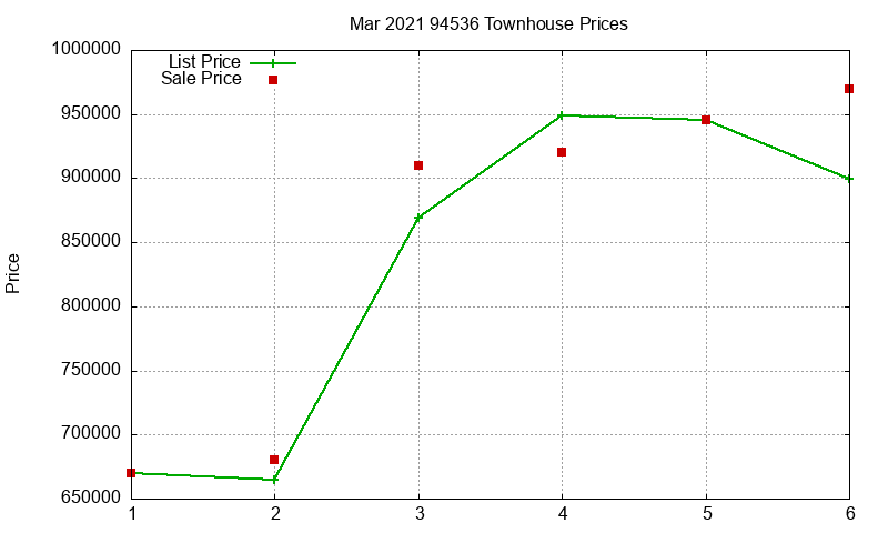 94536 Townhouses Just Sold 2021-03 94536 Townhouses Just Sold 2021-03