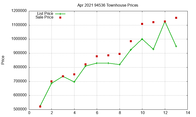 94536 Townhouses Just Sold 2021-04 94536 Townhouses Just Sold 2021-04