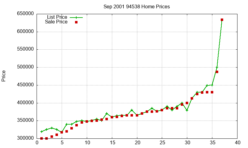 94538 Homes Just Sold 2001-09 94538 Homes Just Sold 2001-09