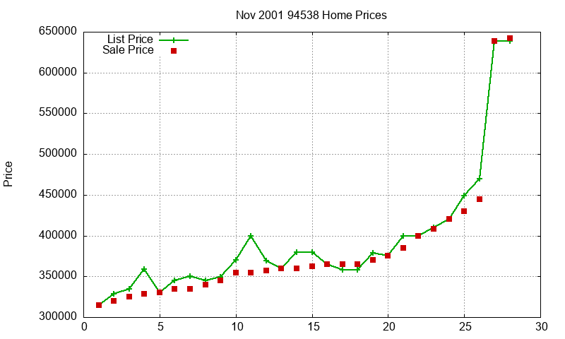 94538 Homes Just Sold 2001-11 94538 Homes Just Sold 2001-11
