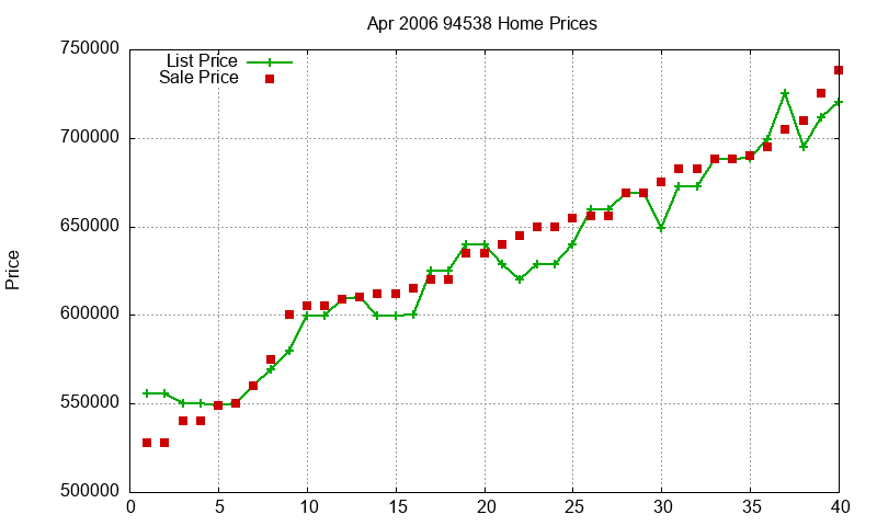 94538 Homes Just Sold 2006-04 94538 Homes Just Sold 2006-04