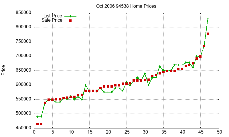 94538 Homes Just Sold 2006-10 94538 Homes Just Sold 2006-10
