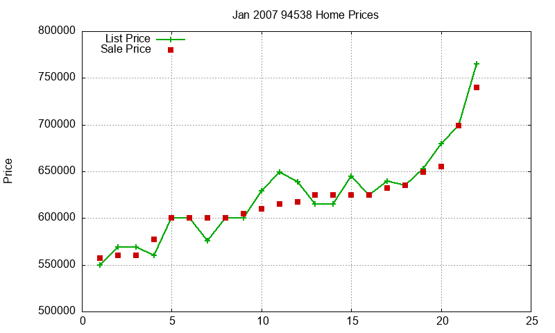 94538 Homes Just Sold 2007-01 94538 Homes Just Sold 2007-01