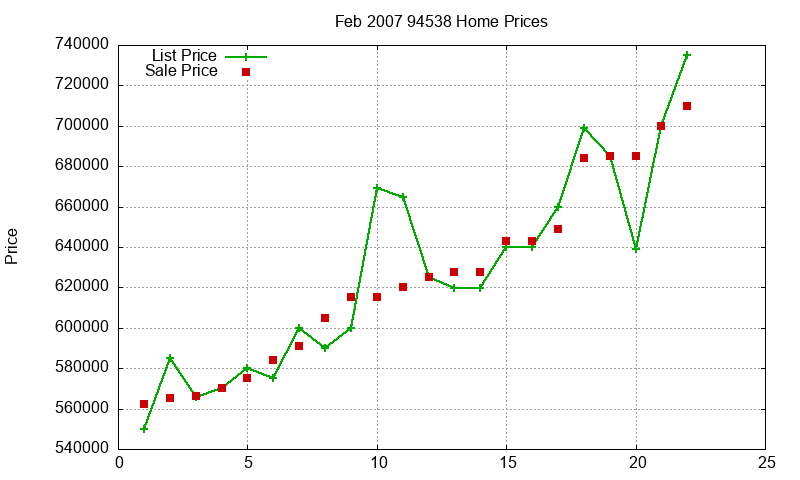 94538 Homes Just Sold 2007-02 94538 Homes Just Sold 2007-02