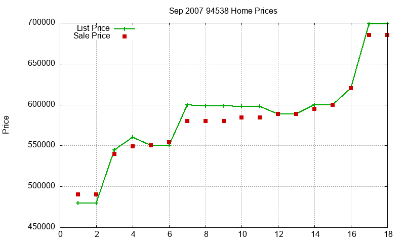 94538 Homes Just Sold 2007-09 94538 Homes Just Sold 2007-09