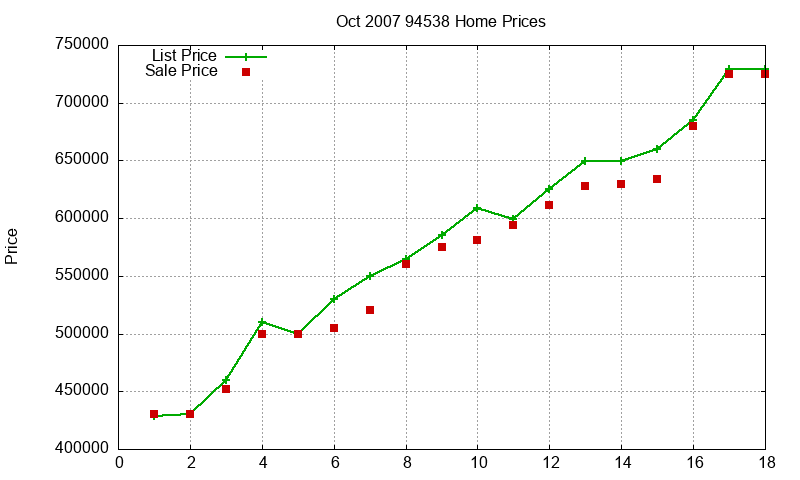 94538 Homes Just Sold 2007-10 94538 Homes Just Sold 2007-10