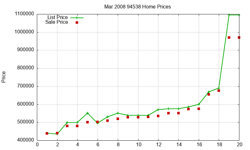 94538 Homes Just Sold 2008-03 94538 Homes Just Sold 2008-03