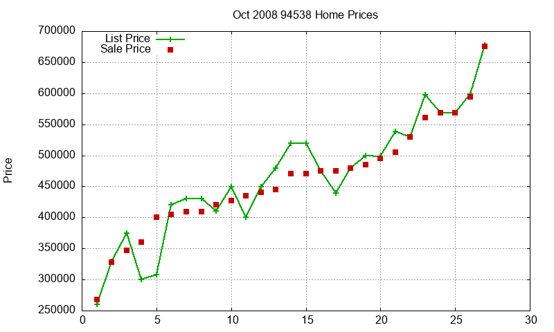 94538 Homes Just Sold 2008-10 94538 Homes Just Sold 2008-10
