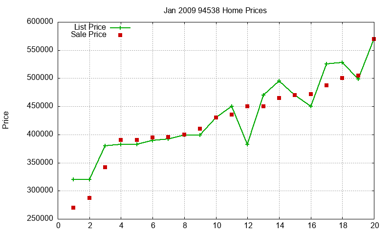 94538 Homes Just Sold 2009-01 94538 Homes Just Sold 2009-01
