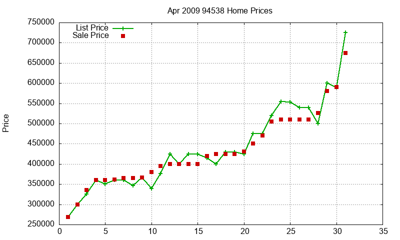 94538 Homes Just Sold 2009-04 94538 Homes Just Sold 2009-04