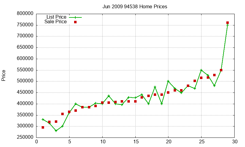 94538 Homes Just Sold 2009-06 94538 Homes Just Sold 2009-06
