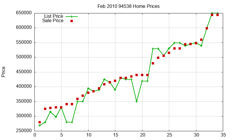 94538 Homes Just Sold 2010-02 94538 Homes Just Sold 2010-02