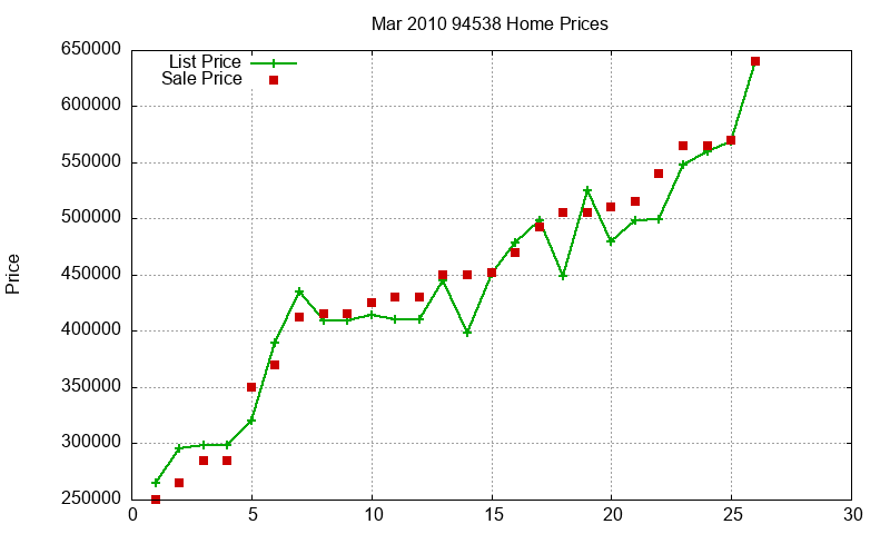 94538 Homes Just Sold 2010-03 94538 Homes Just Sold 2010-03