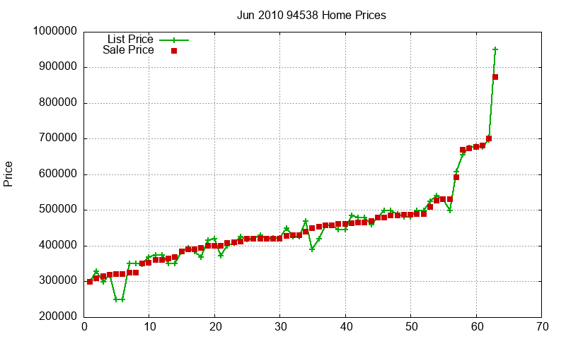 94538 Homes Just Sold 2010-06 94538 Homes Just Sold 2010-06