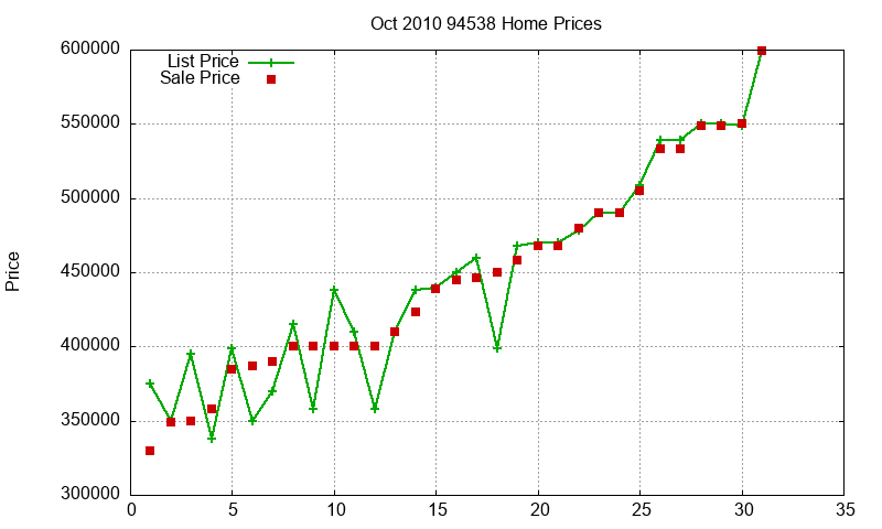 94538 Homes Just Sold 2010-10 94538 Homes Just Sold 2010-10