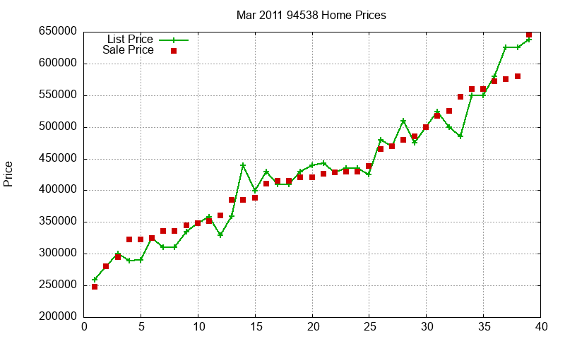 94538 Homes Just Sold 2011-03 94538 Homes Just Sold 2011-03