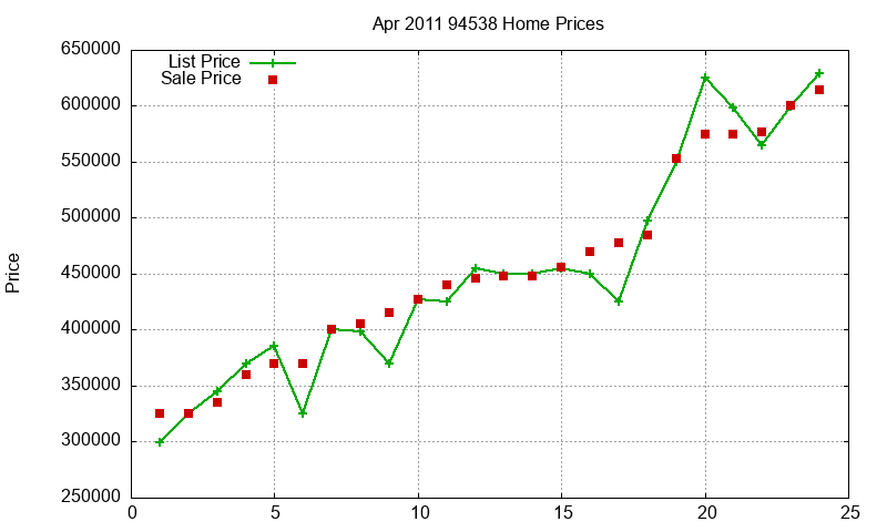 94538 Homes Just Sold 2011-04