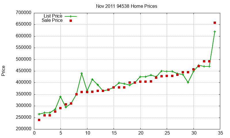 94538 Homes Just Sold 2011-11 94538 Homes Just Sold 2011-11