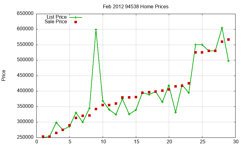 94538 Homes Just Sold 2012-02 94538 Homes Just Sold 2012-02