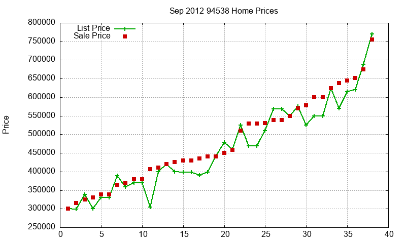 94538 Homes Just Sold 2012-09 94538 Homes Just Sold 2012-09