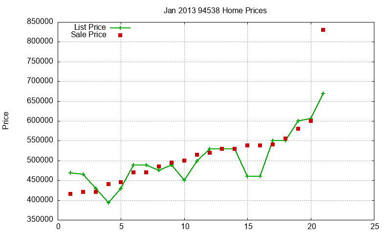 94538 Homes Just Sold 2013-01 94538 Homes Just Sold 2013-01