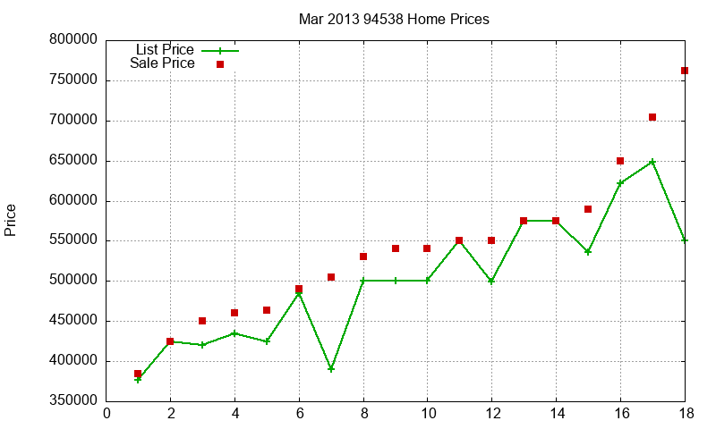 94538 Homes Just Sold 2013-03 94538 Homes Just Sold 2013-03