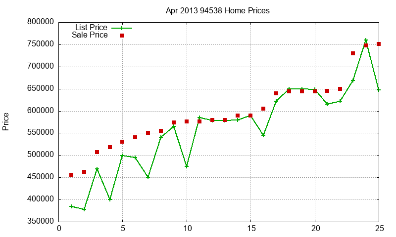 94538 Homes Just Sold 2013-04 94538 Homes Just Sold 2013-04