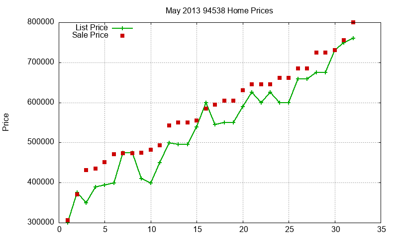 94538 Homes Just Sold 2013-05 94538 Homes Just Sold 2013-05