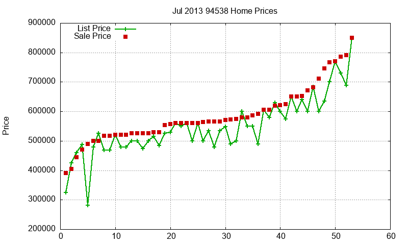 94538 Homes Just Sold 2013-07 94538 Homes Just Sold 2013-07