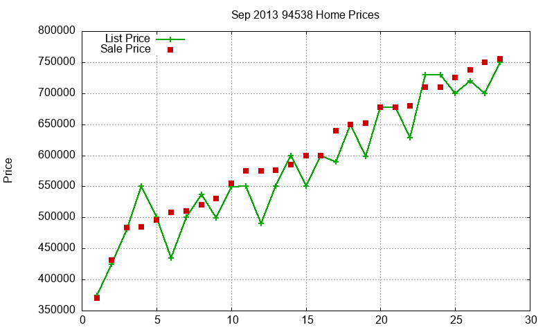 94538 Homes Just Sold 2013-09 94538 Homes Just Sold 2013-09