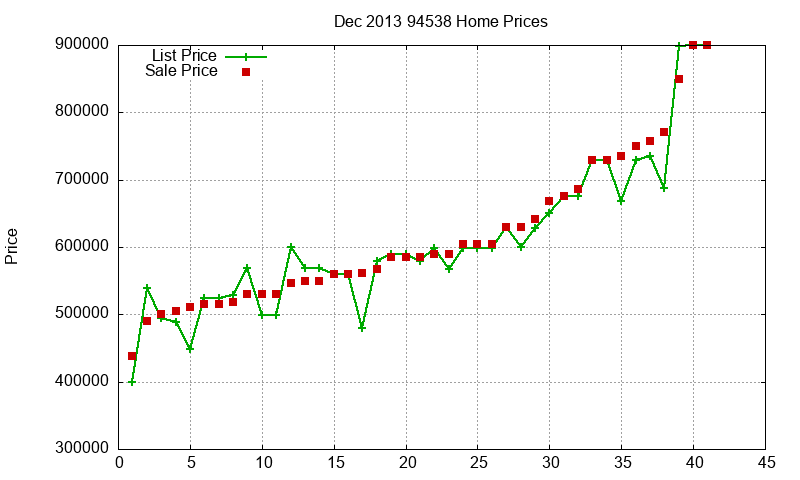 94538 Homes Just Sold 2013-12 94538 Homes Just Sold 2013-12