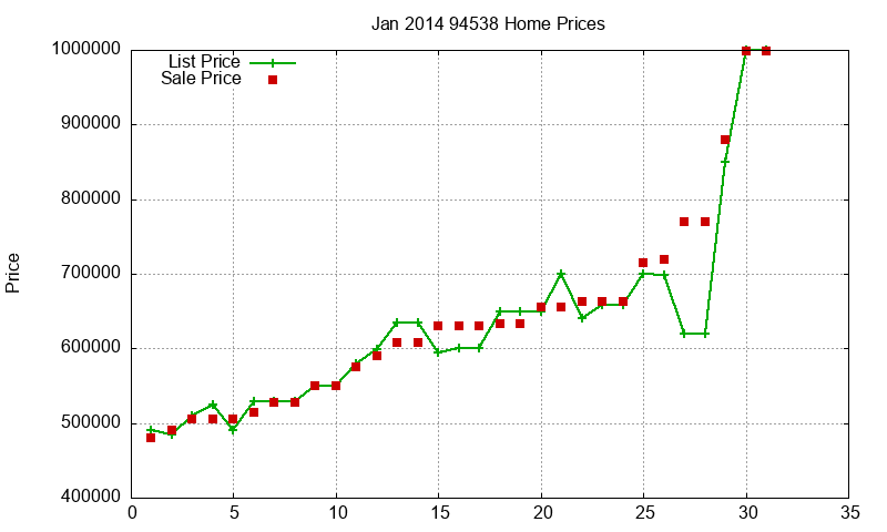 94538 Homes Just Sold 2014-01 94538 Homes Just Sold 2014-01