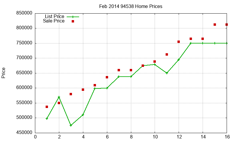 94538 Homes Just Sold 2014-02 94538 Homes Just Sold 2014-02