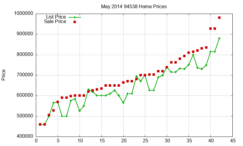 94538 Homes Just Sold 2014-05 94538 Homes Just Sold 2014-05
