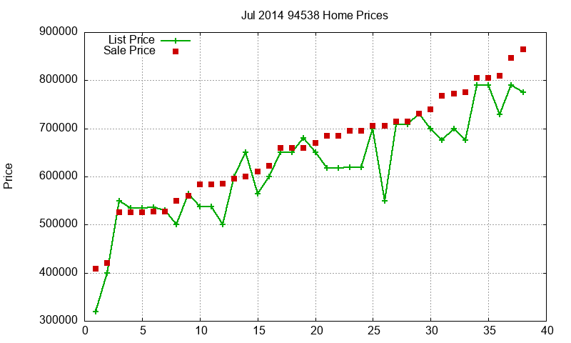 94538 Homes Just Sold 2014-07 94538 Homes Just Sold 2014-07