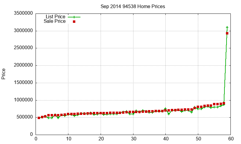 94538 Homes Just Sold 2014-09 94538 Homes Just Sold 2014-09