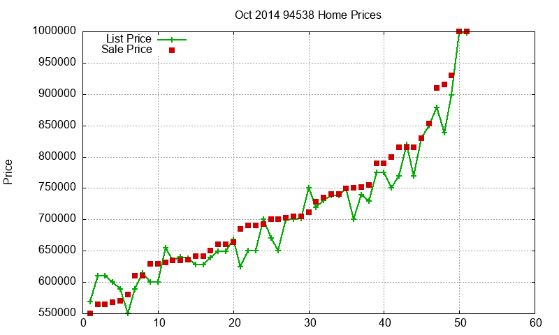 94538 Homes Just Sold 2014-10 94538 Homes Just Sold 2014-10