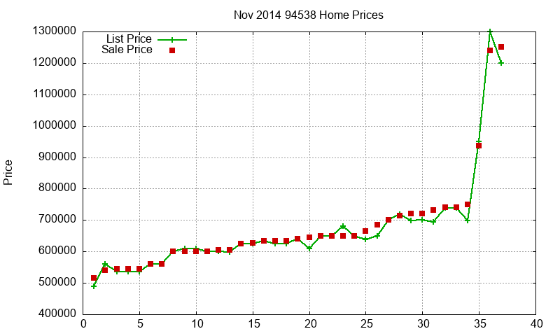 94538 Homes Just Sold 2014-11 94538 Homes Just Sold 2014-11