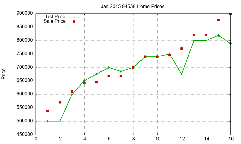 94538 Homes Just Sold 2015-01 94538 Homes Just Sold 2015-01