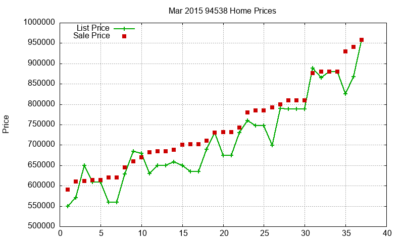 94538 Homes Just Sold 2015-03 94538 Homes Just Sold 2015-03
