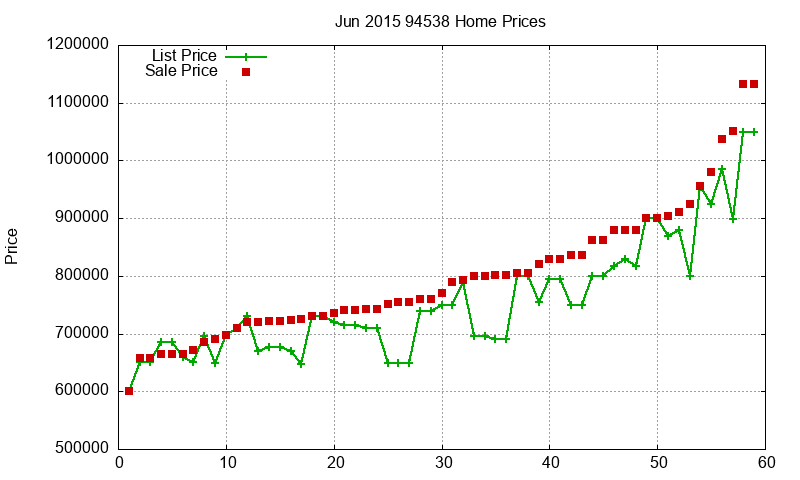 94538 Homes Just Sold 2015-06 94538 Homes Just Sold 2015-06
