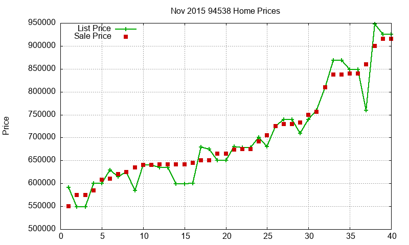 94538 Homes Just Sold 2015-11 94538 Homes Just Sold 2015-11