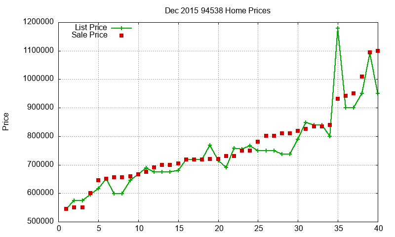94538 Homes Just Sold 2015-12 94538 Homes Just Sold 2015-12